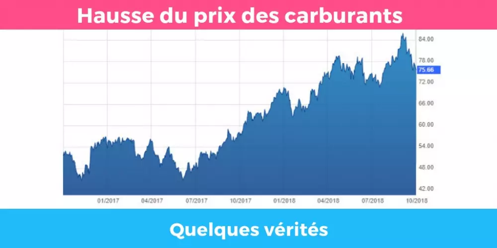 hausse-prix-carburants