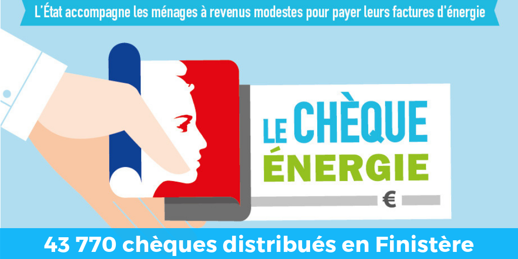 43770 chèques énergie distribués en Finistère en 2018